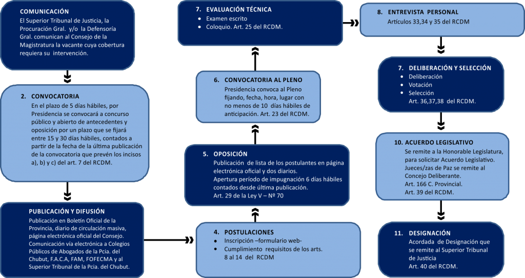 GRAFICO PROCEDIMIENTOS